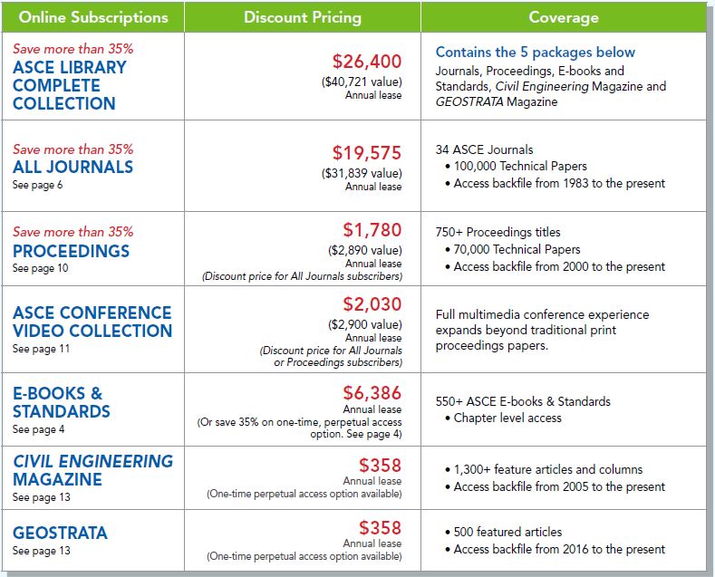 Subscription Rates Licensing Policy ASCE Library   2024SubsCatalog Table 1690849510280 